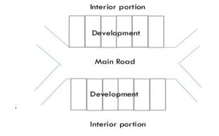 Origin and Growth of Towns ~ Town and Country Planning