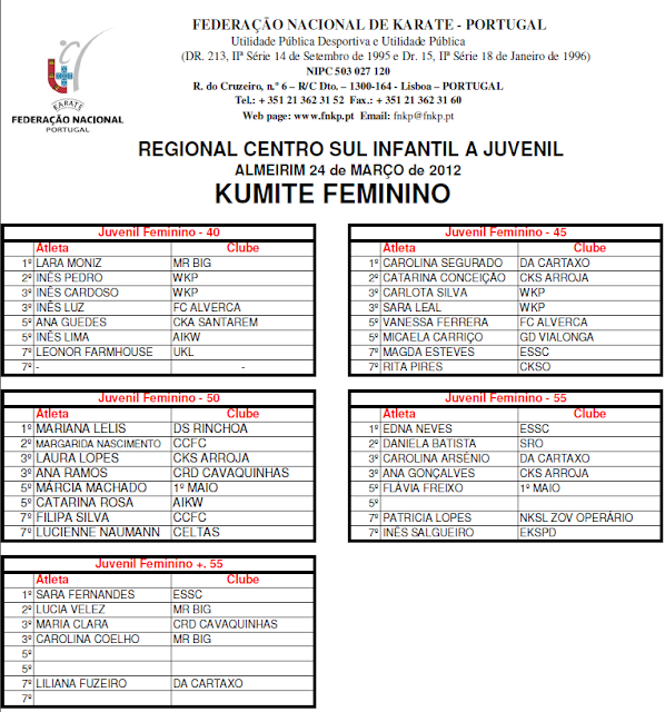 Centro Social, Cultural e Desportivo da Quinta do Conde Karaté