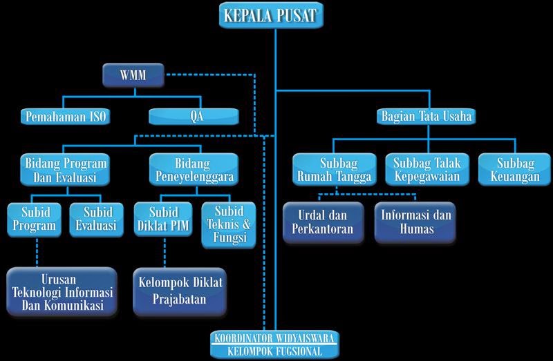 Anasthasia's Blog Pengertian Struktur Organisasi Menurut Para Ahli Dan