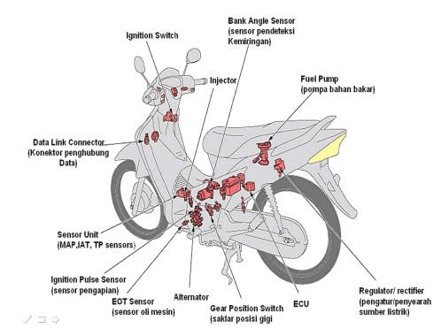 Sistem Bahan Bakar Efi Pada Sepeda Motor Teknik Otomotif Com