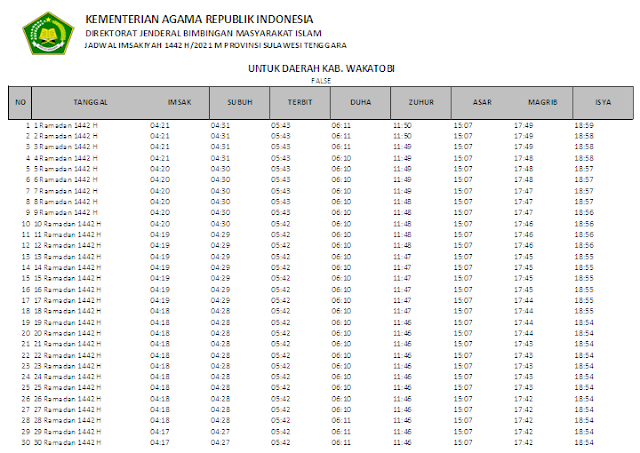 Jadwal Imsakiyah Ramadhan 1442 H Kabupaten Wakatobi, Provinsi Sulawesi Tenggara