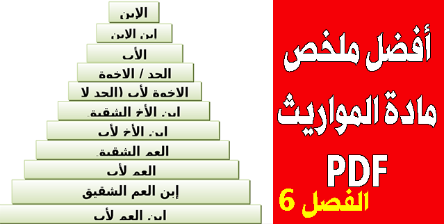 أفضل ملخص مادة المواريث PDF