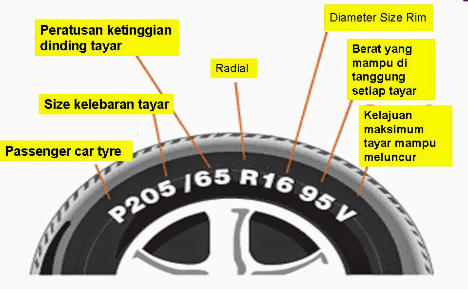 Harga tayar kereta 2021