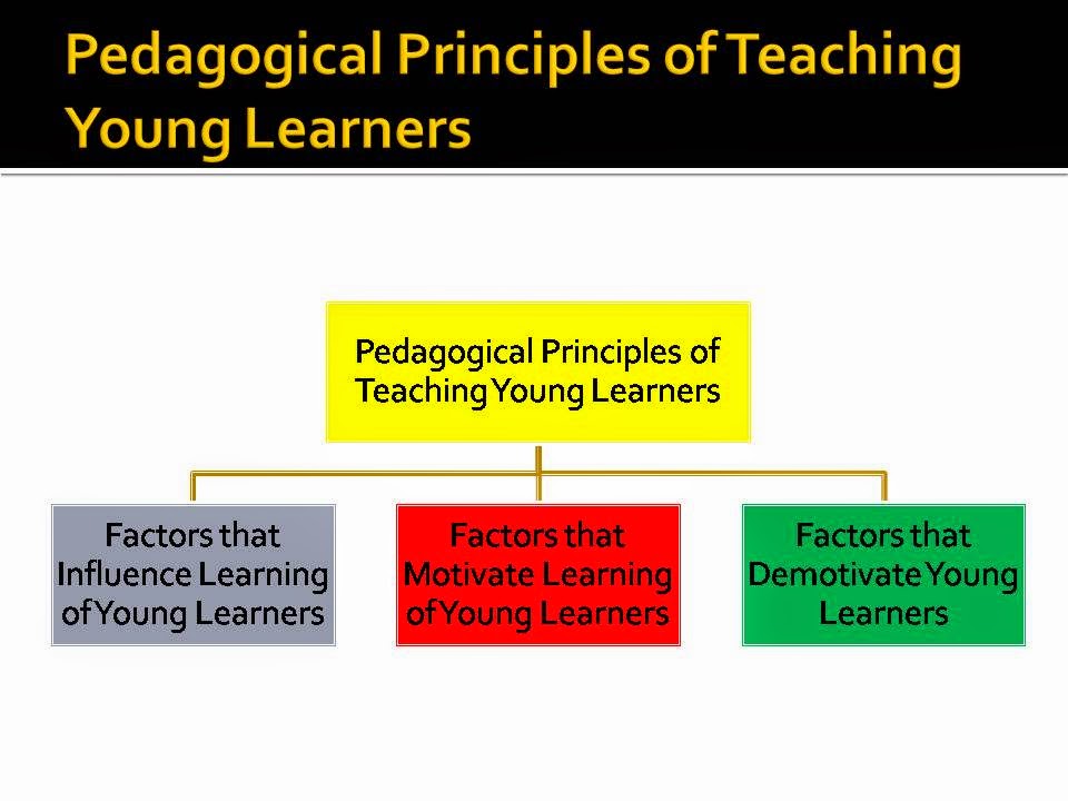 Pedagogical teaching. Pedagogical skills. Pedagogical транскрипция. Pedagogical knowledge. Pedagogical teaching.