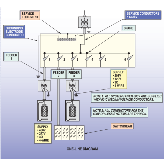 Industrial Calculations Feeder Loads. UniversalEnergy