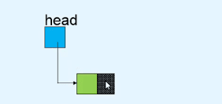 header linked list in DSA