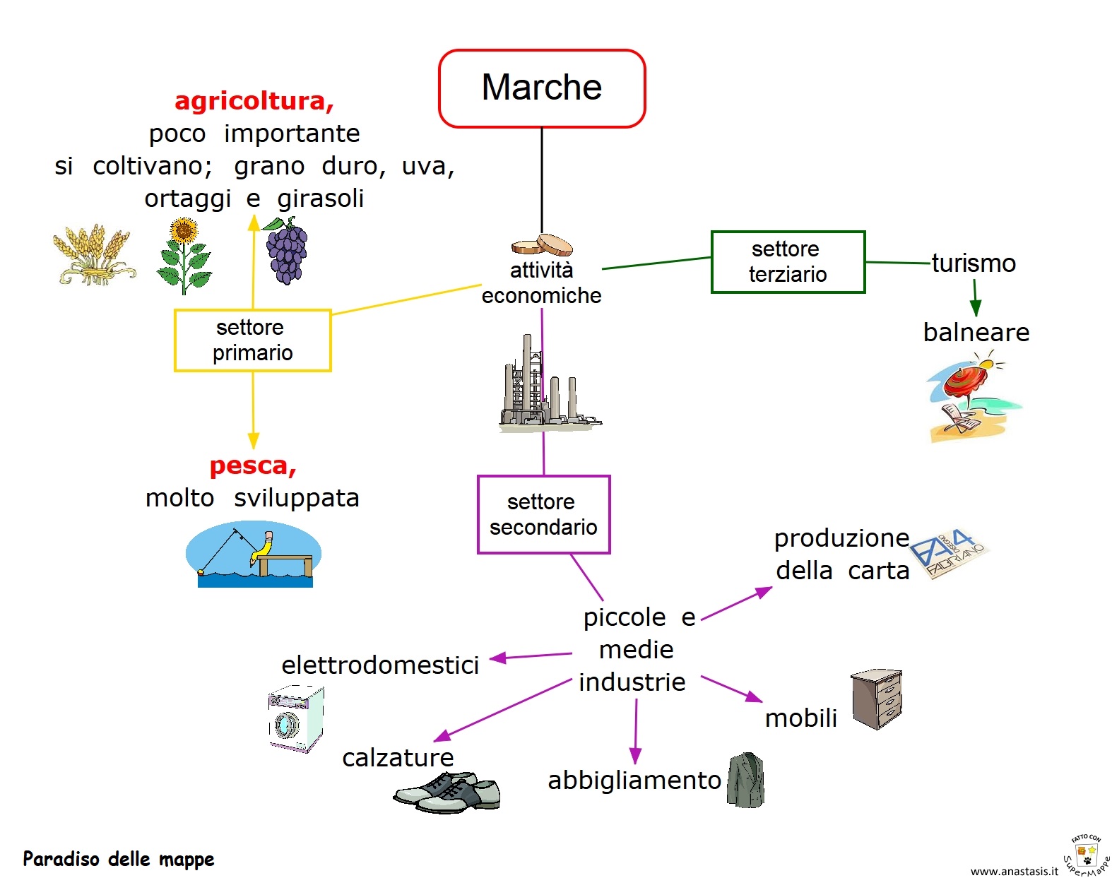 Paradiso delle mappe Marche attività economiche Paradiso delle mappe Marche attività economiche