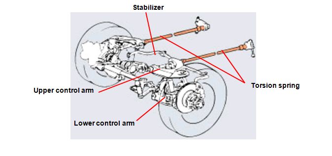 Fungsi Pegas Batang Torsi ( Torsion Spring ) - Teknik Otomotif