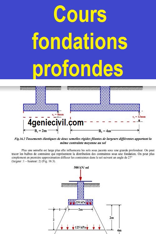 Cours sur la fondation profonde en PDF