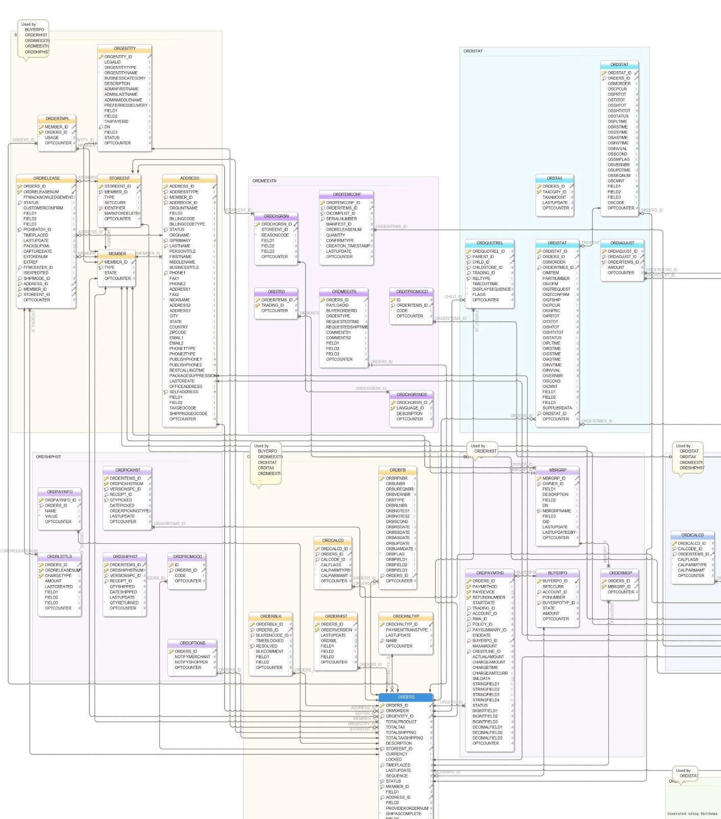 Wcs Model Websphere Commerce - Order Subsystem - Data Model - Big Picture