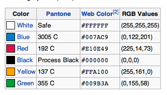 Design context: Olympic rings - pantones