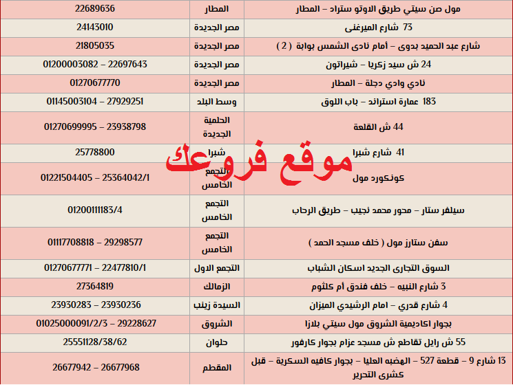 فروع صيدليات سيف عناوين وفروع وأرقام تليفونات صيدليات سيف
