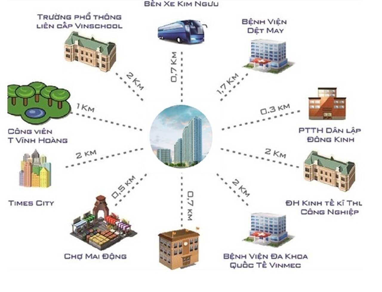 Chung Cư Gelexia Riverside Chung Cư Gelexia Riverside