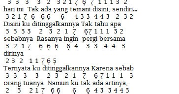 Nota Angka Lagu Adista - Rasa Sakit
