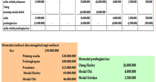 Jawaban Soal Joint Venture 23++ Contoh Soal Joint Cost Jawaban Soal Joint Venture 23++ Contoh Soal Joint Cost