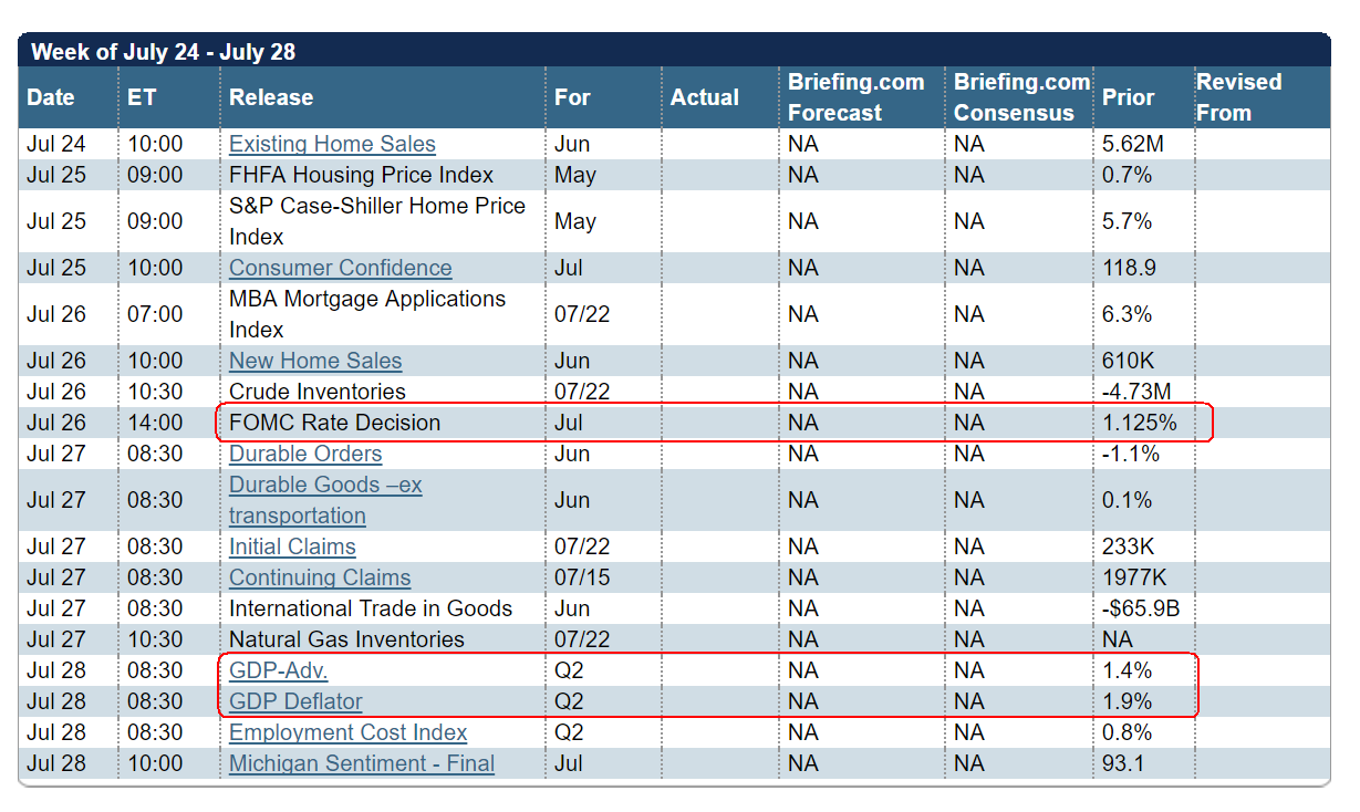 Next Week's Economic Calendar FOMC Meeting, Q2 Advance GDP, and Comex