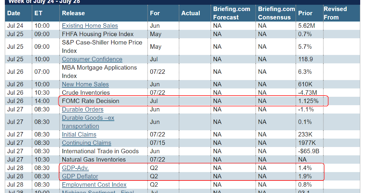 Jesse's Café Américain Next Week's Economic Calendar FOMC Meeting