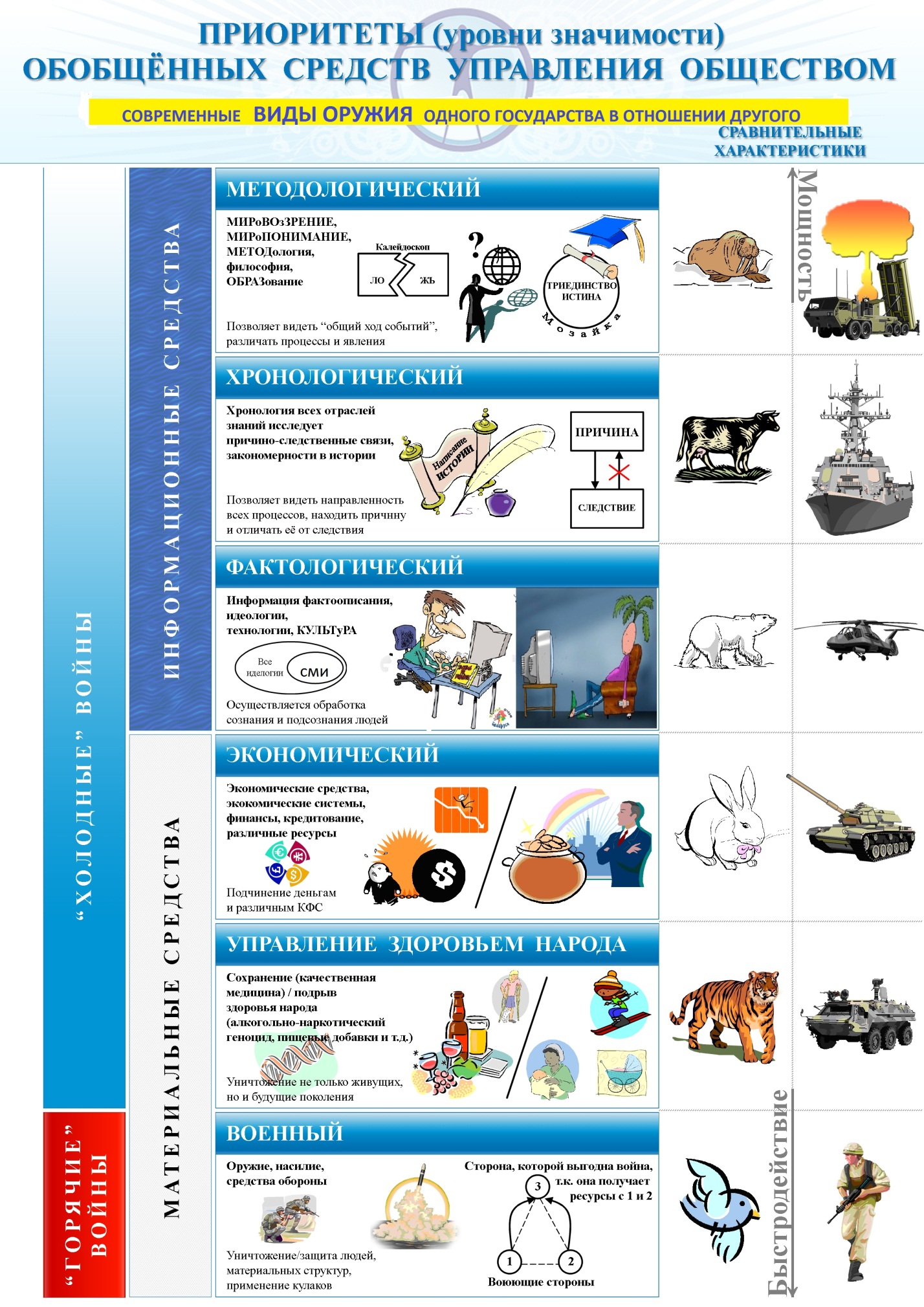 обобщённые средства управления. коб 6 приоритетов управления. шесть приоритетов управления обществом коб. коб приоритеты. концепция общественной безопасности.