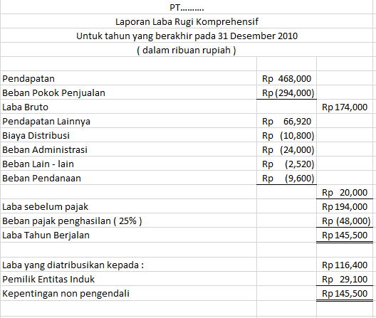 Contoh Laporan Laba Rugi Komprehensif Rasmi W