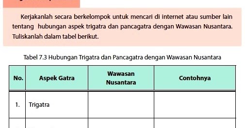 Hubungan aspek Trigatra, Pancagatra dan Antargatra dalam Wawasan Nusantara