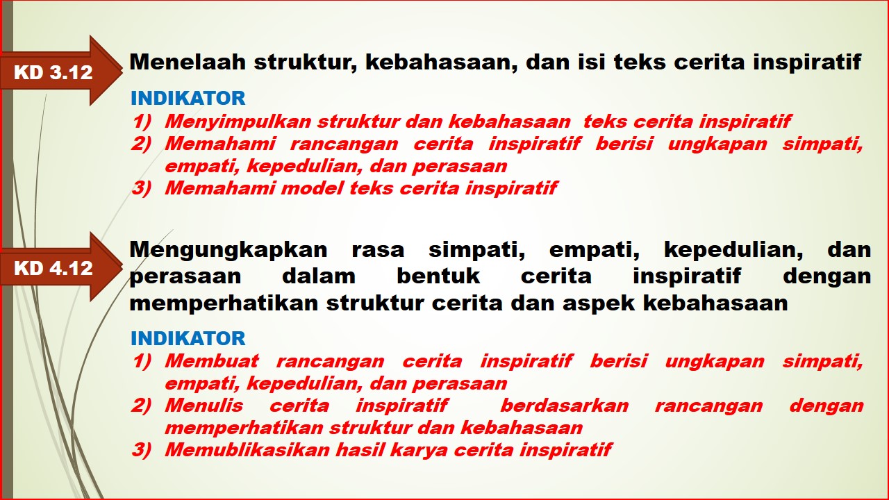 Bahasa Indonesia Bahasa Kita Materi Teks Cerita Inspiratif Bagian 2 Kd 3 12 Dan 4 12