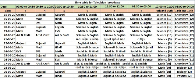 HOME LEARNING TIME TABLE OF DD GIRNAR FOR ALL GUJARAT STUDENT