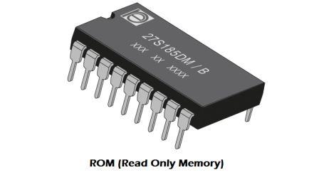 ROM (Read Only Memory)