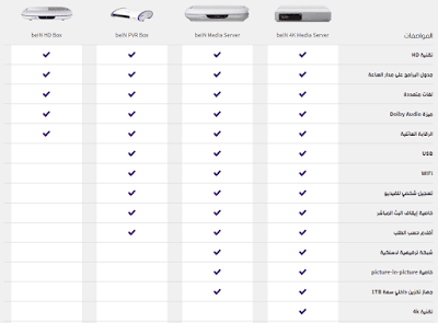 مميزات وعيوب أجهزة بن سبورت مميزات وعيوب أجهزة بن سبورت