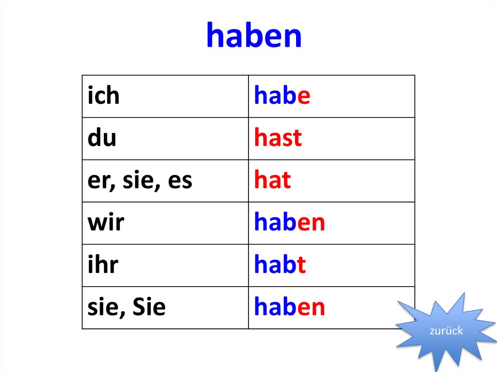 Глагол ist. Спряжение глагола хабен. Спряжение хабен в немецком. Спряжение глагола haben в немецком. Проспрягать глагол haben на немецком.