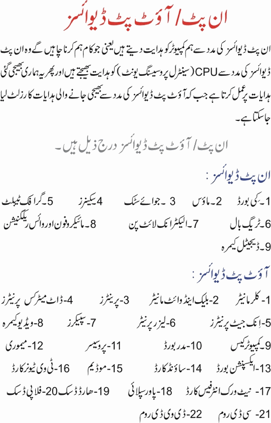 Computer Notes Part 1 (Urdu)