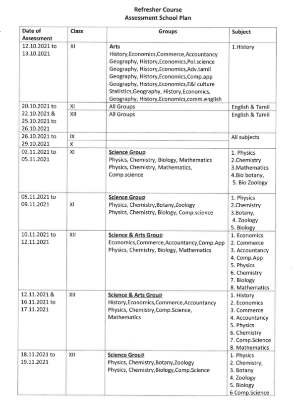 9th to 12th Refresher Course Test Time Table 2021-2022