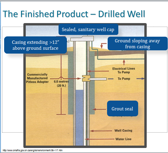 Well Plumbing Diagram