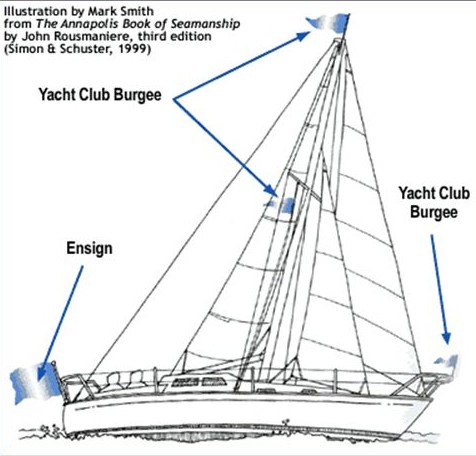 yacht flag location
