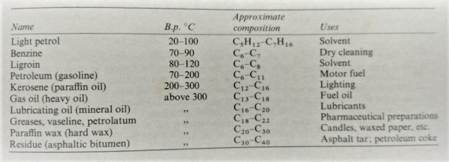 Petroleum