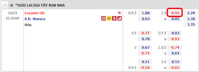 Giải thích kèo Levante vs Huesca, 2h ngày 3/4 Keo-Levante-Huesca-3-4