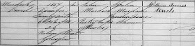 Scotland Registrar General,  Registers of births, marriages, and deaths, 1855-1875, 1881, 1891; and general index, 1855-1956, (The New Register House, Edinburgh), 1858 Births in the Central District in the Burgh of Glasgow: 30, 90, David Murdoch; FHL microfilm 280,518.