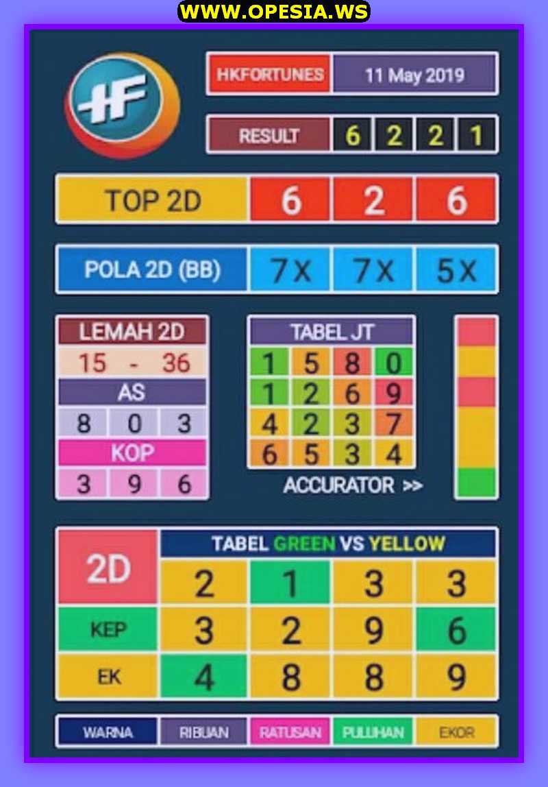 Kode syair hk forum atau syair hk minggu 12 Mei 2019 GOsyair SEDIA