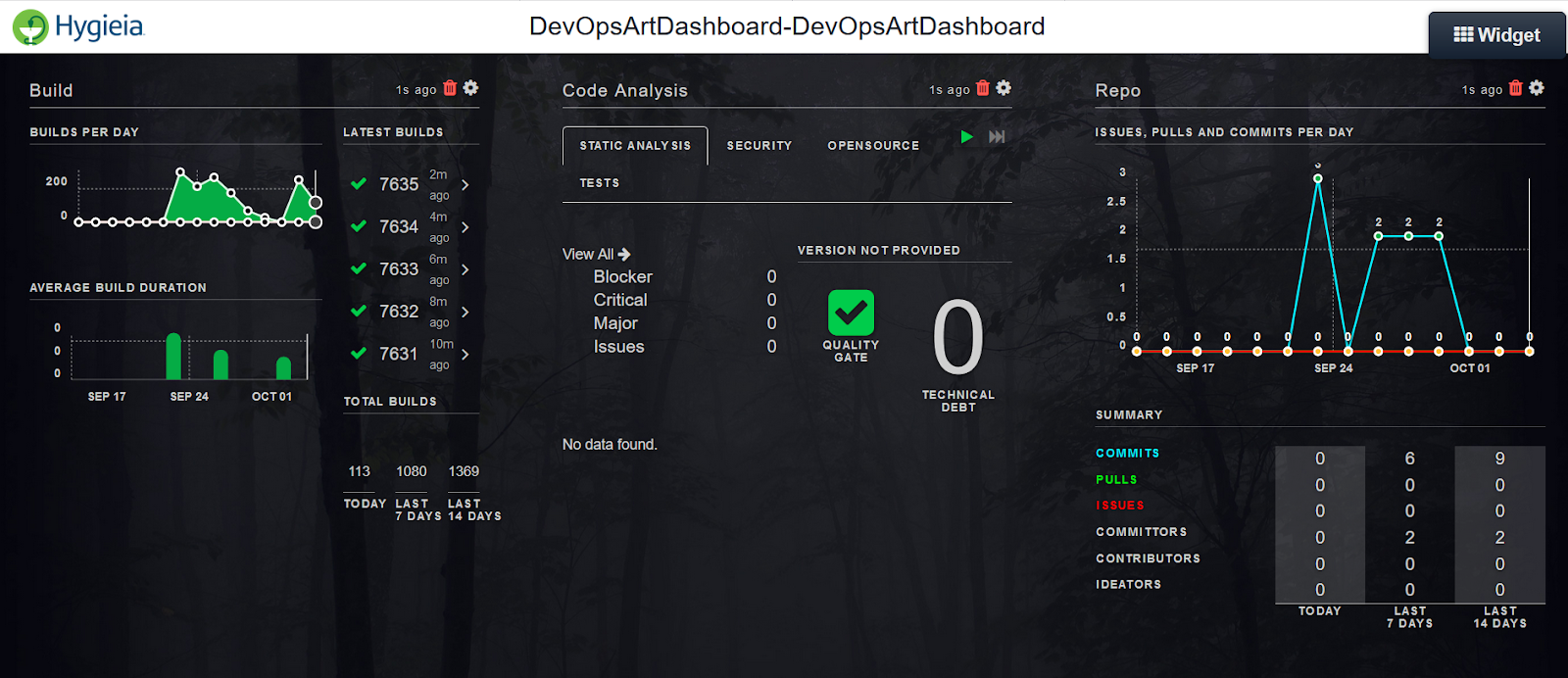 Step by Step installation and configuration of latest version Hygieia
