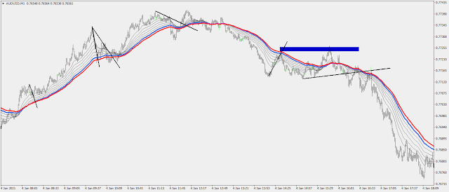 Best Pullbacks  Strategy