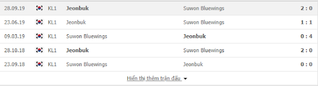12BET Nhận định Jeonbuk Motors vs Suwon Bluewings, 17h ngày 8/5 Korea2