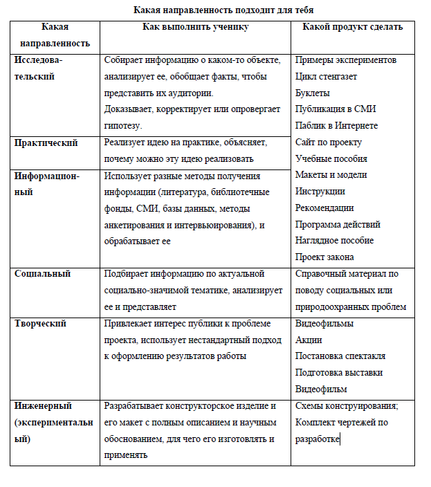 Направленность проекта пример. Направленность проекта пример