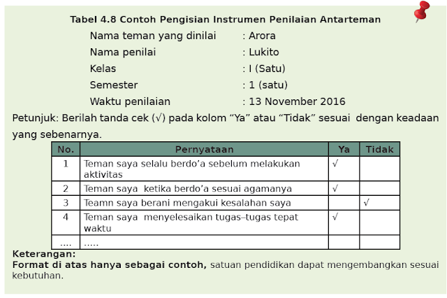 Teknik Penilaian Dalm K13