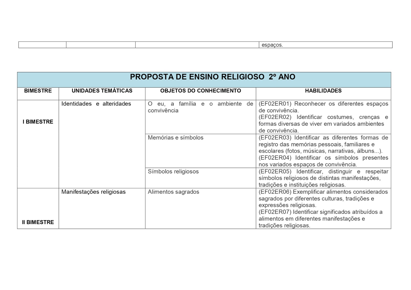 BNCC ENSINO RELIGIOSO 1º AO 5º ANO - 2021 PROPOSTA%2BDE%2BENSINO%2BRELIGIOSO%2B1%25C2%25BA%2BAO%2B5%25C2%25BA%2BANOS page 0003