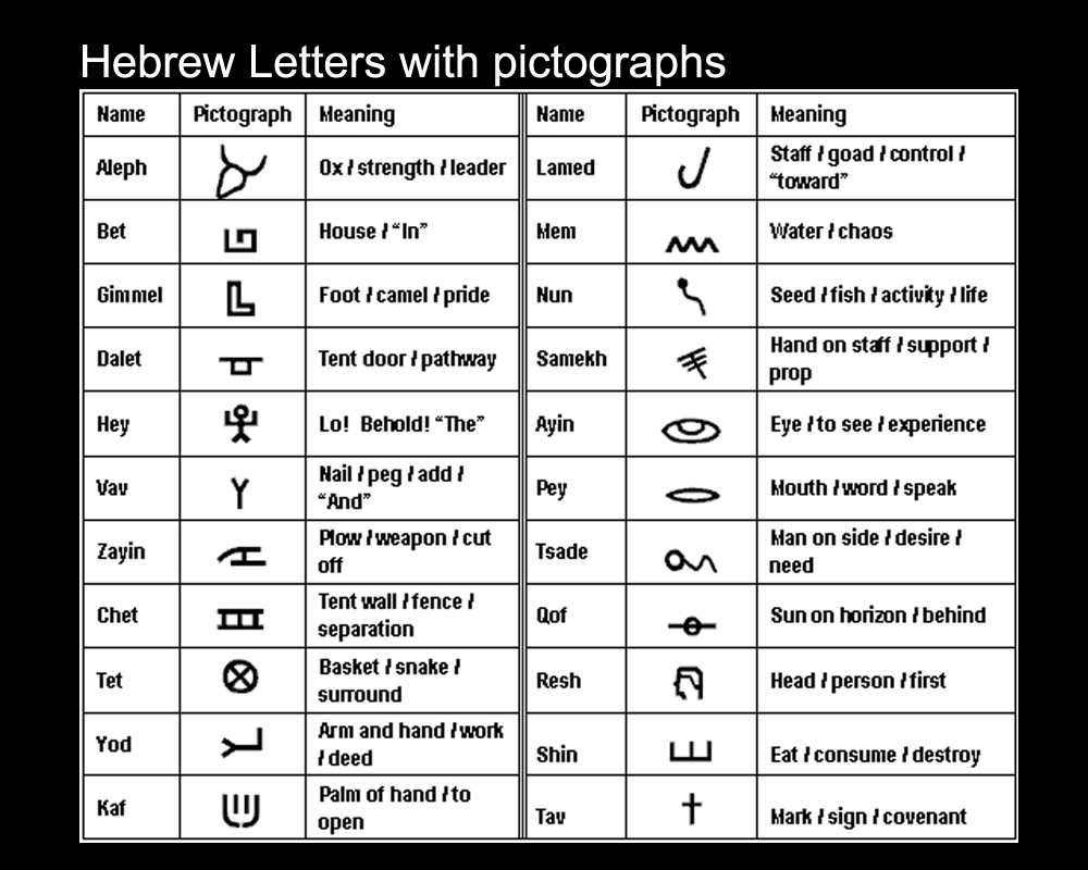 Letter To Hebrews