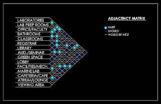 Arch3610.Sp2013 - April Turner: List of Spaces, Matrixes & Bubble Diagram