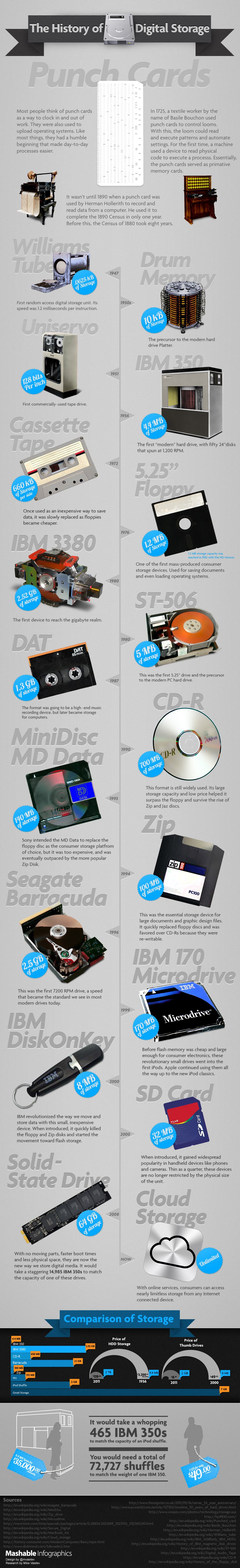 A Look at the History of Digital Storage #infographic