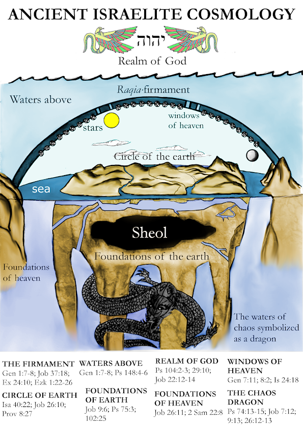 My Fallback Position On Genesis 1 - Cerebral Faith