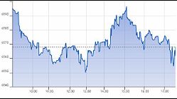 Ftse Aim Italia 24-04-2020