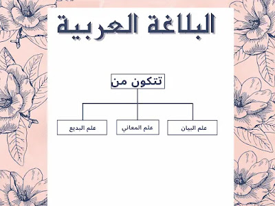 أقسام علم البلاغة العربية
