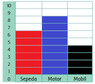 diagram laporan pengamatan www.simplenews.me